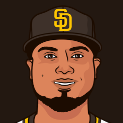 Luis Arraez